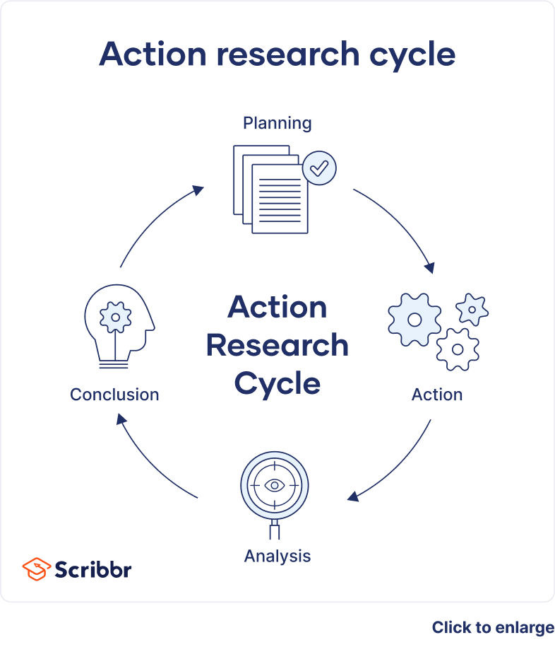 action research project process