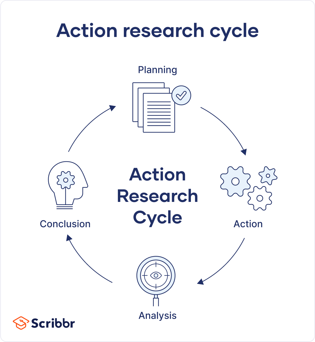 1 Options for cross-checking information in participatory impact