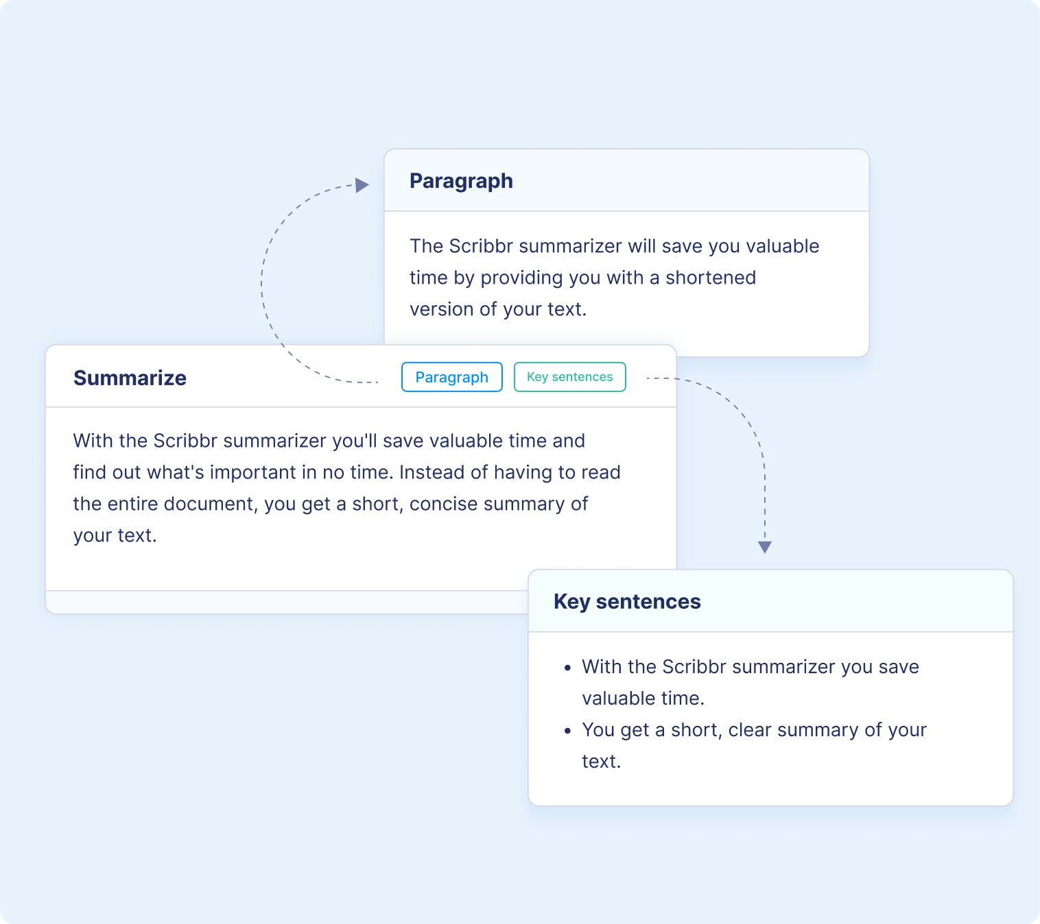 essay summarizer ai