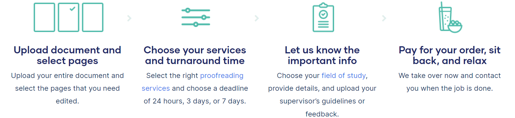 proofread essay for free Proofreading process