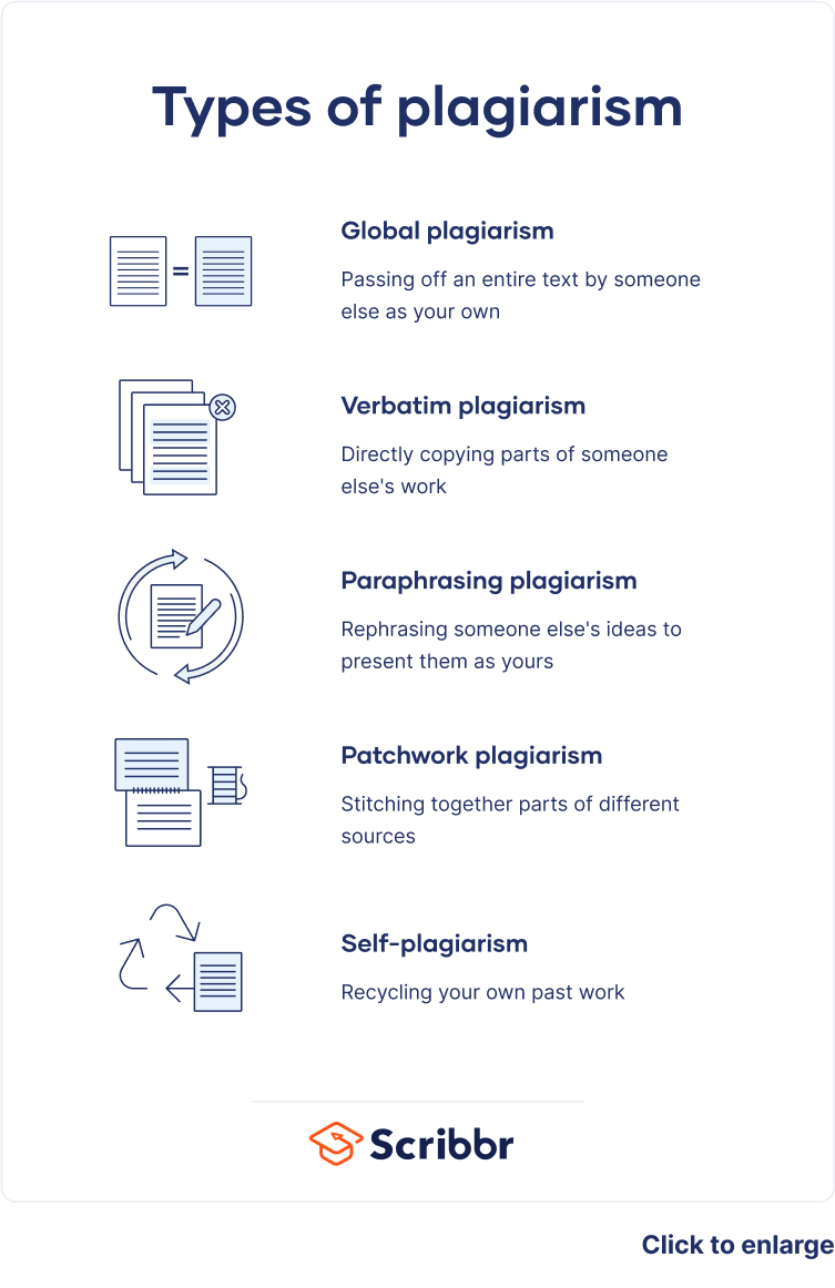 Types of plagiarism