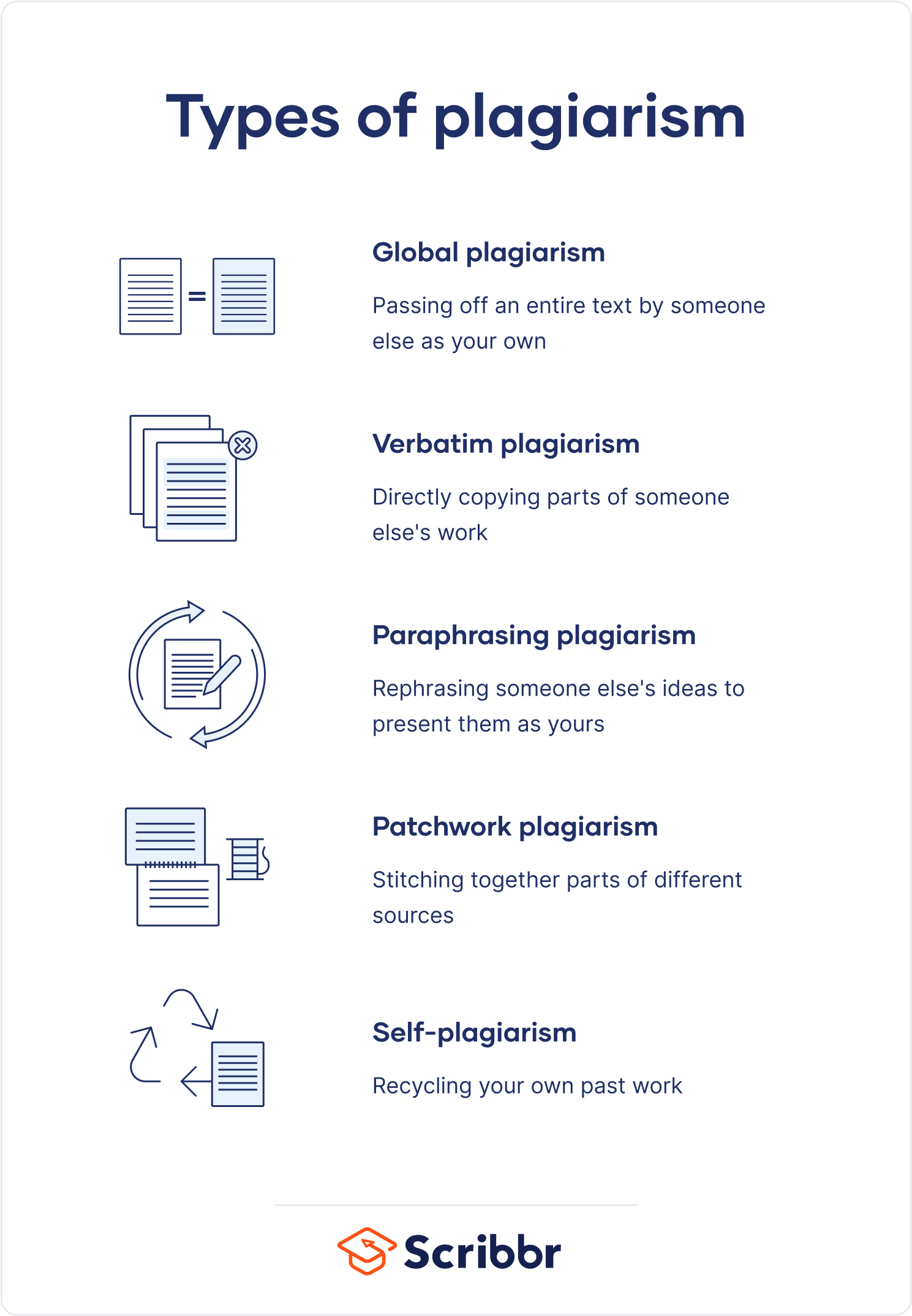 Examples of plagiarism in research