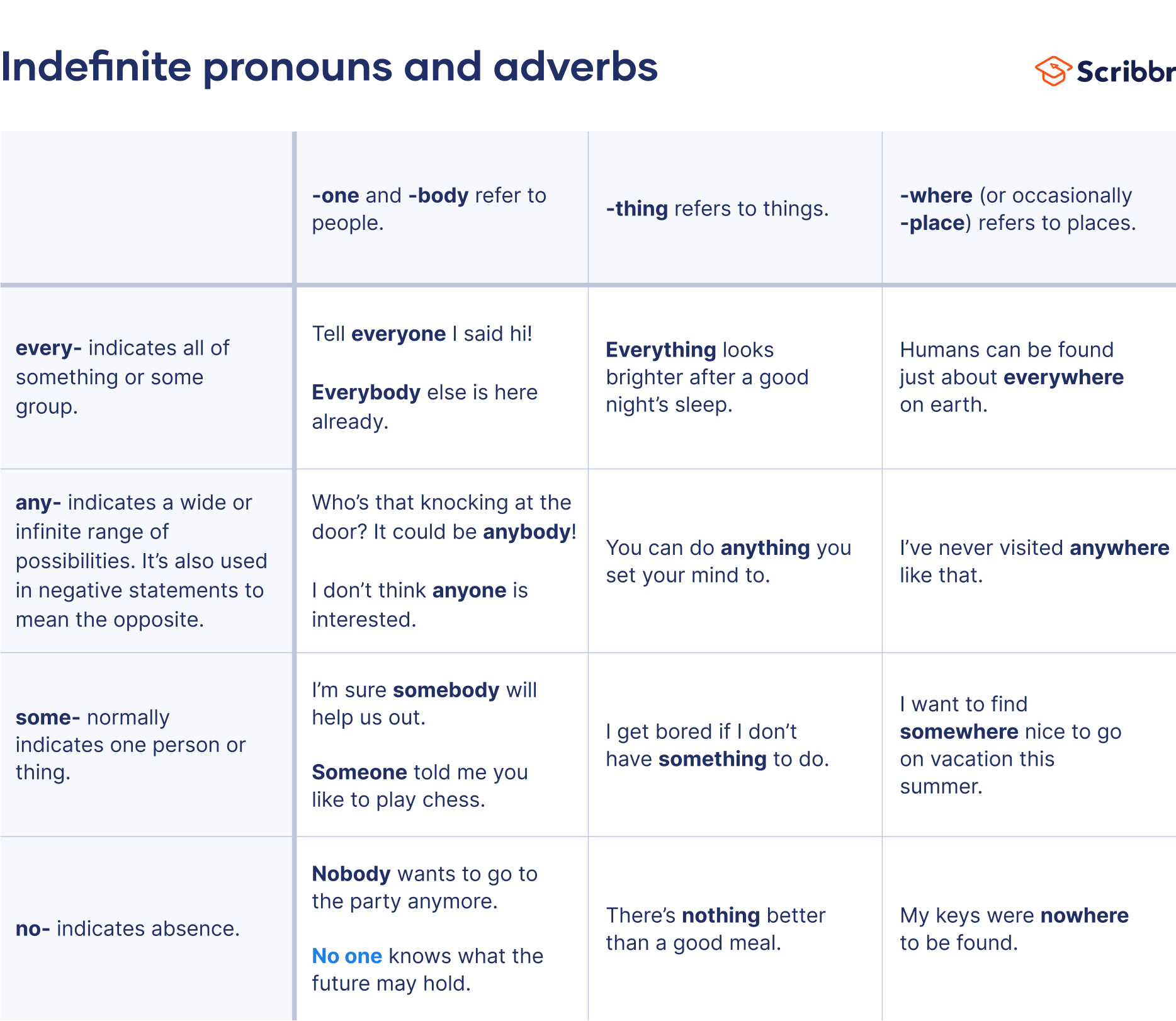 Own meaning in hindi  use the word own in a sentence