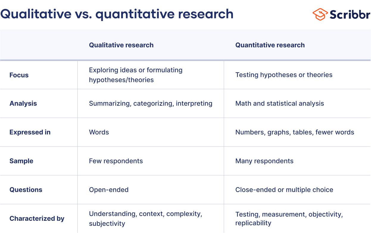 Qualitative Vs Quantitative Research: What's The, 42% OFF