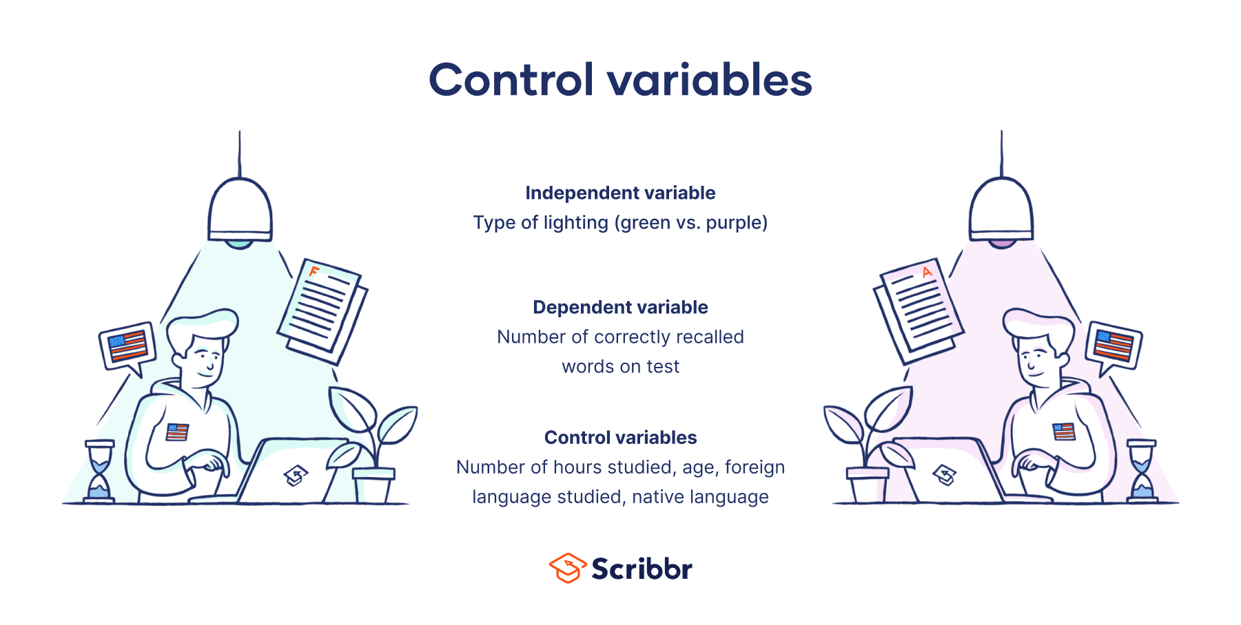 Control Variables | What Are They & Why Do They Matter?