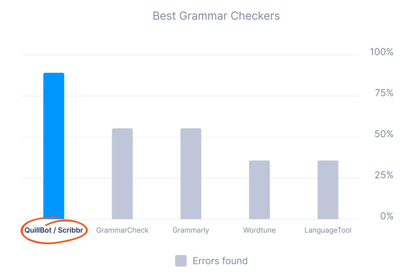 online spanish essay checker Best online Spanish grammar checker