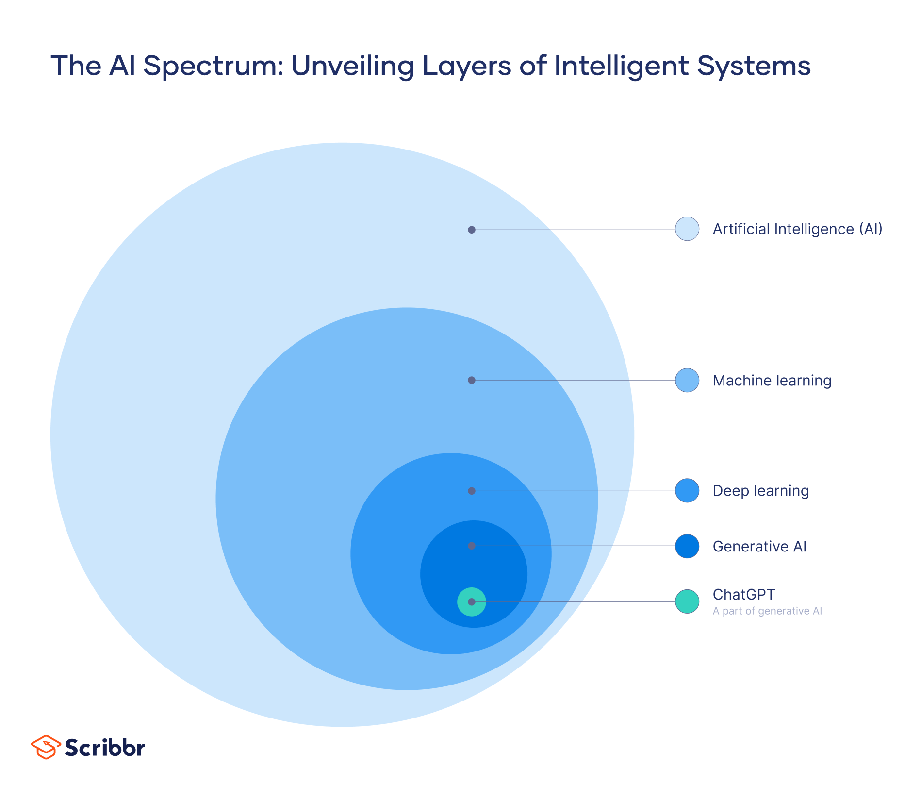 machine learning