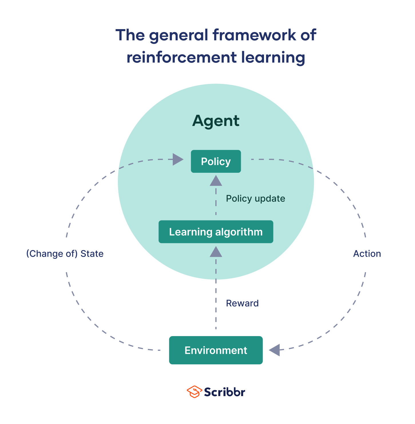 Find-S Algorithm In Machine Learning: Concept Learning