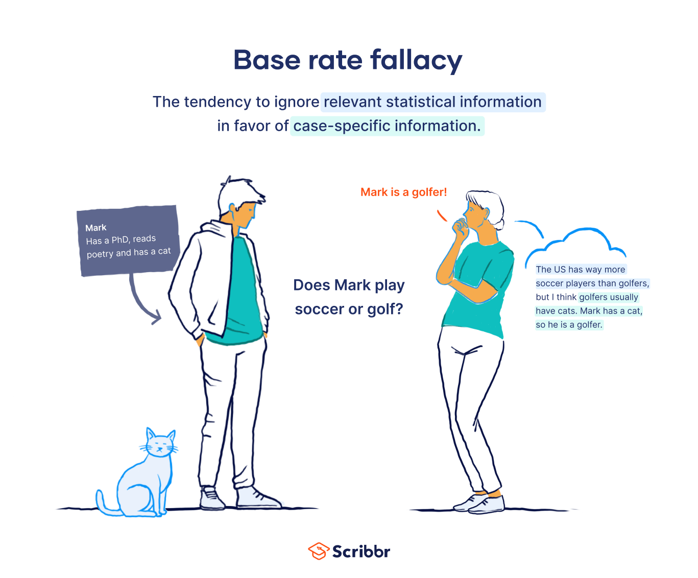 What is base rate fallacy?