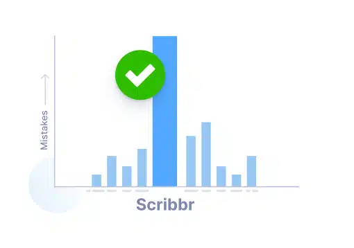 Best Grammar Checker Test Result Graph