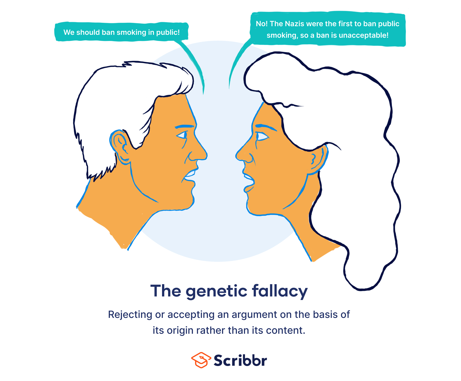 What is the genetic fallacy?