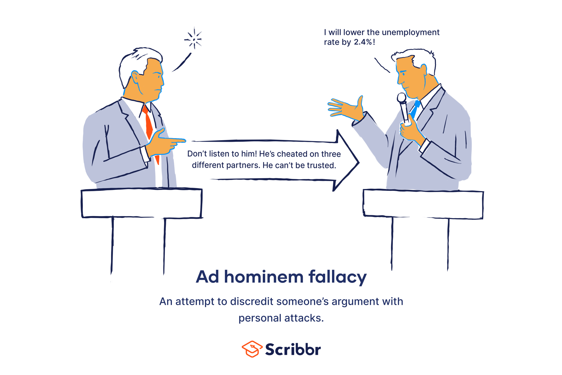 Ad hominem fallacy