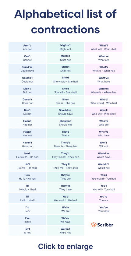 Avoiding Double Negatives: Grammar Worksheets