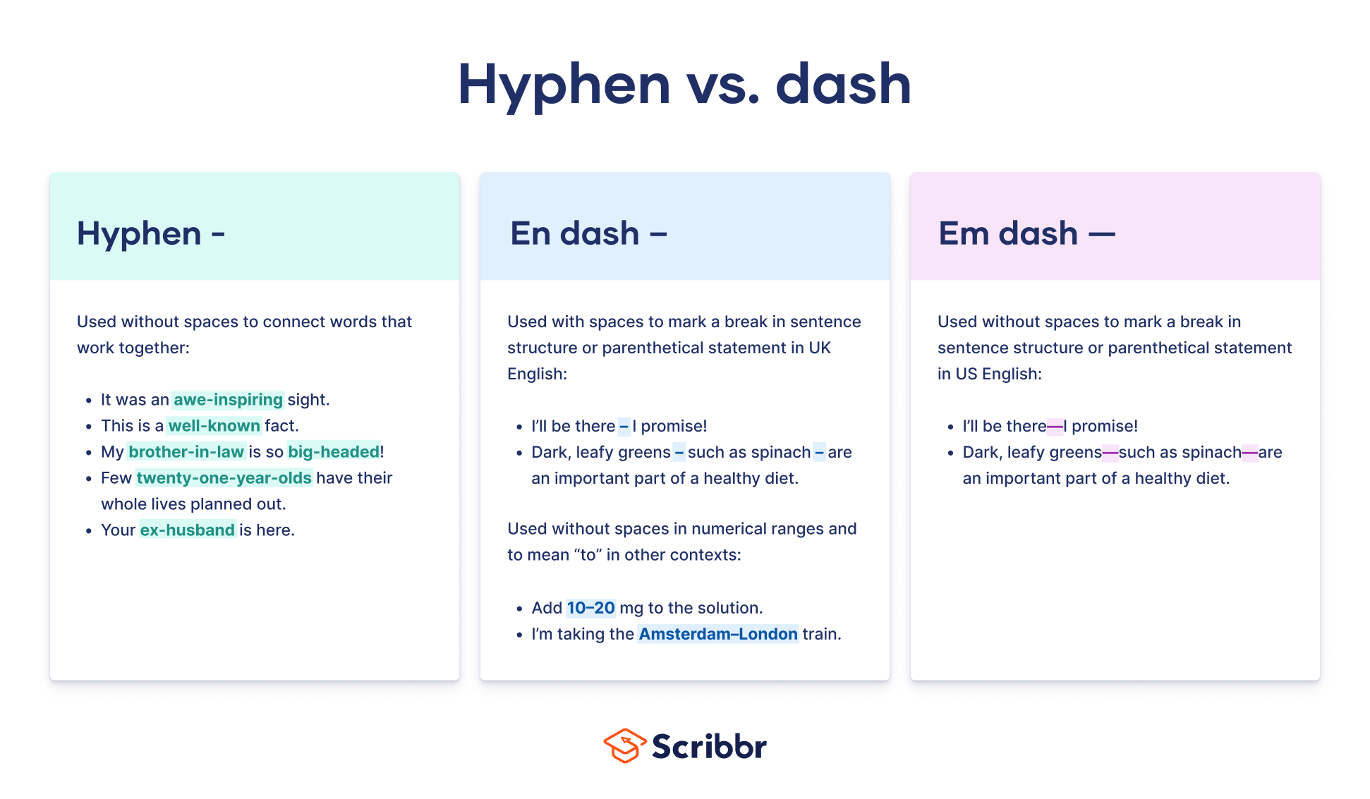 Hyphen (-)  Rules of Correct Punctuation