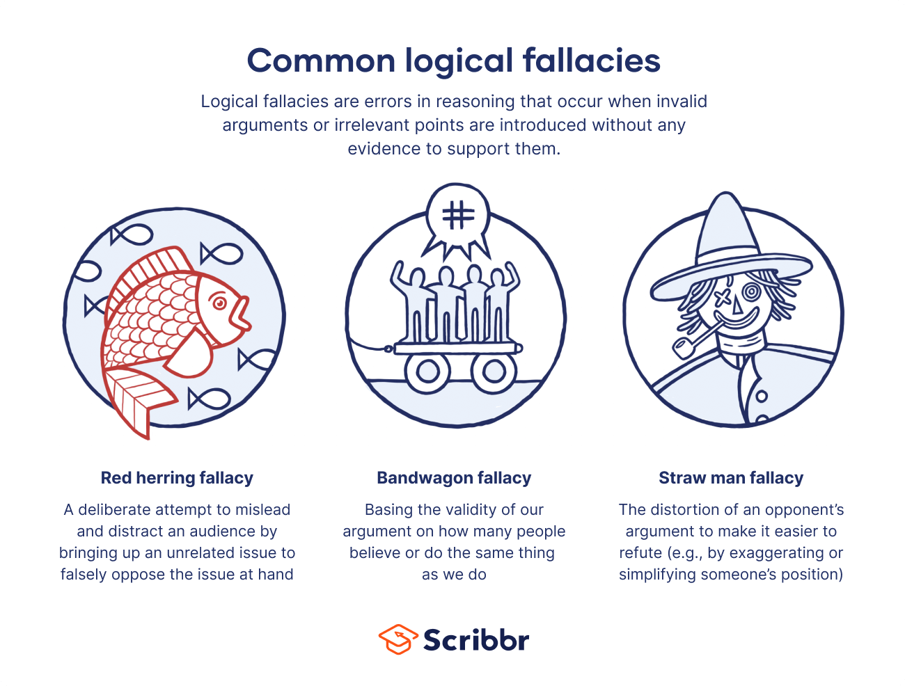 Logical fallacies