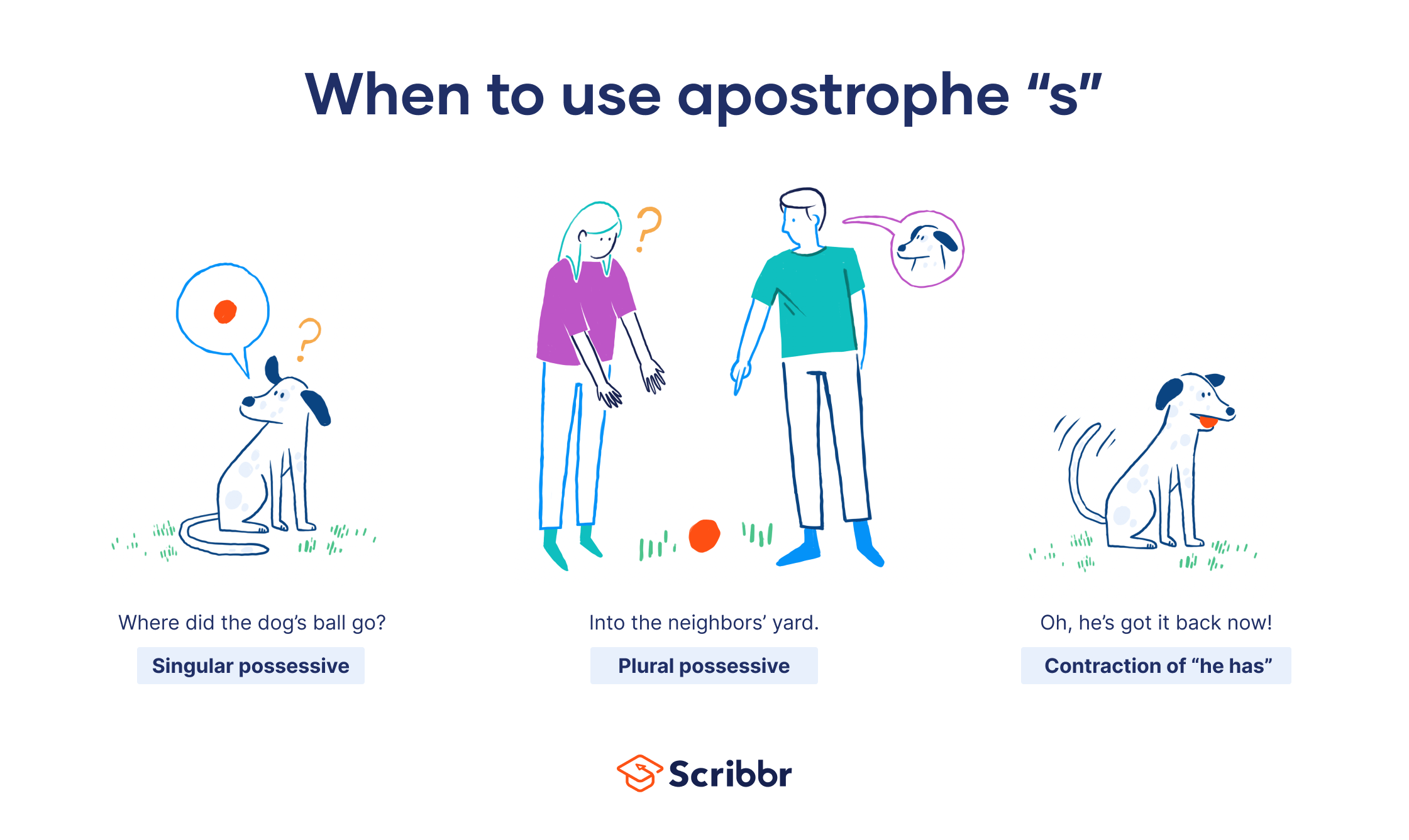 When to use apostrophe “s”