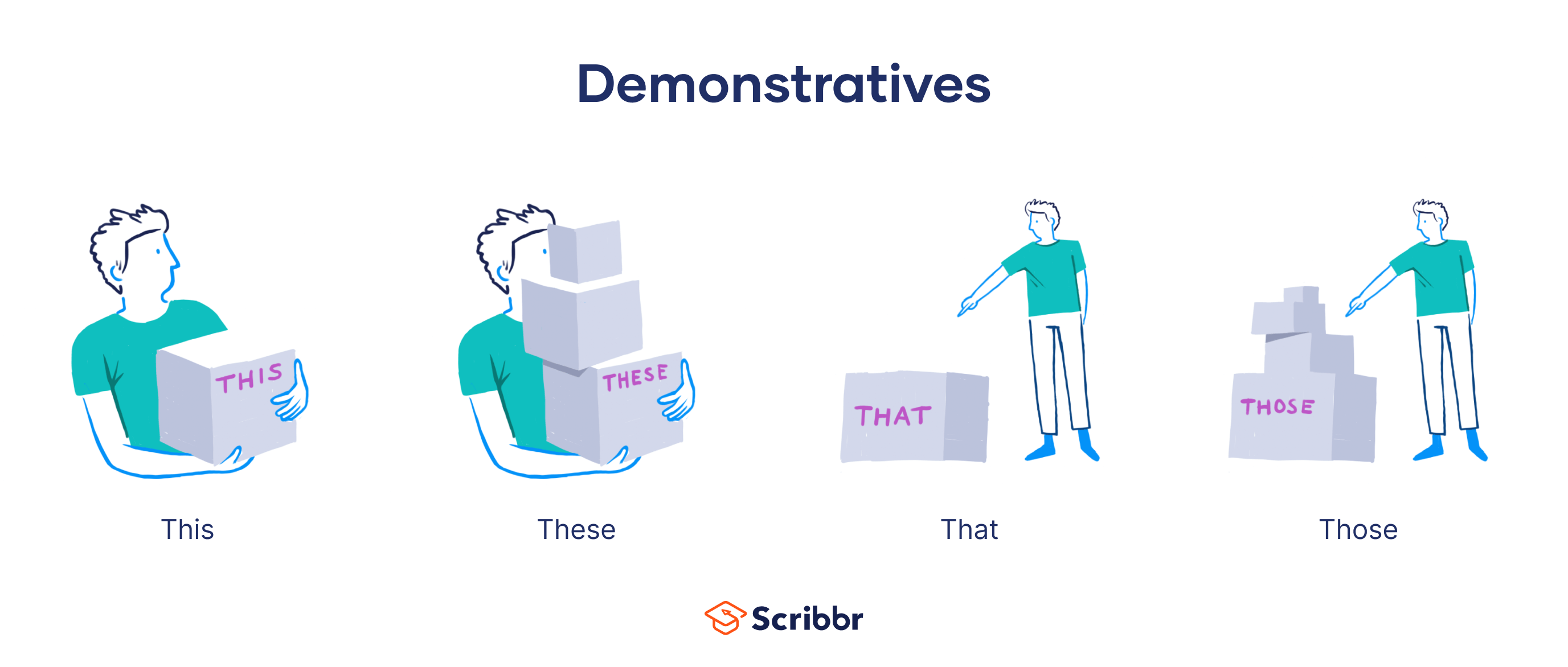 Demonstrative Pronouns Definition List Examples