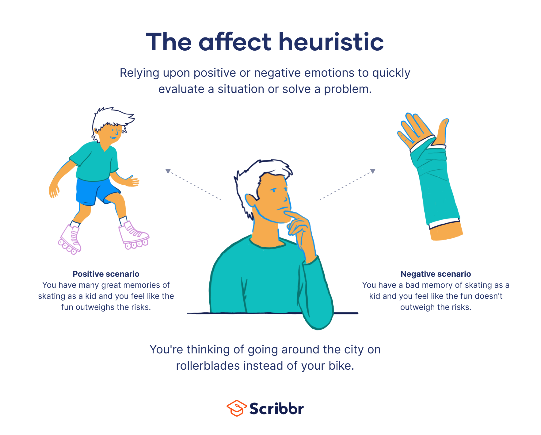 The affect heuristic