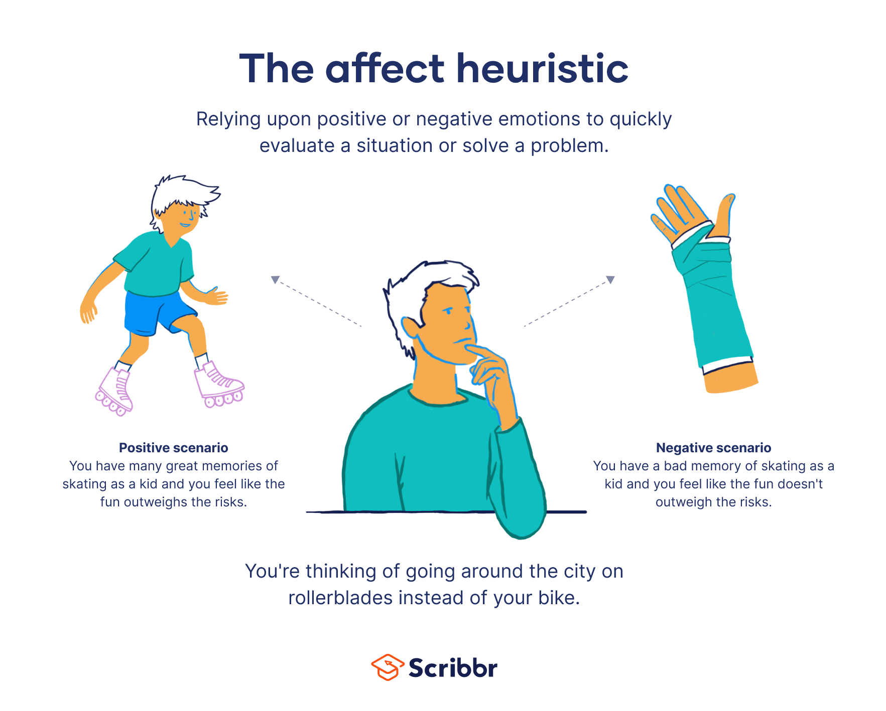 What Is The Affect Heuristic Example