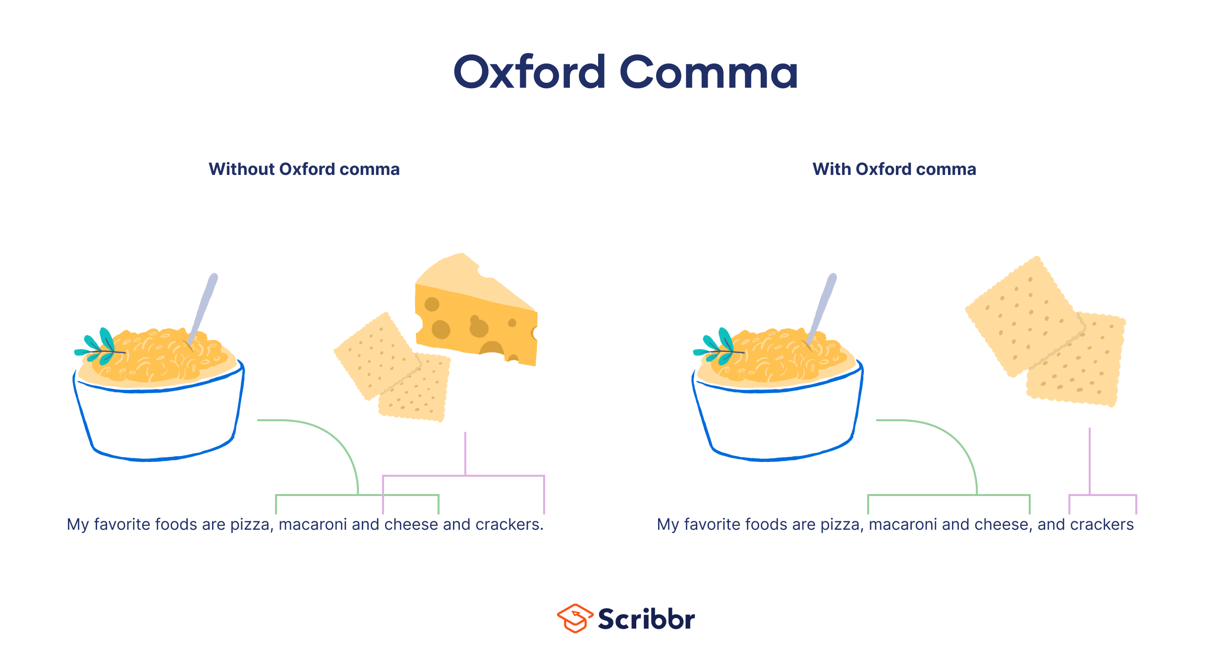 oxford comma in personal statement