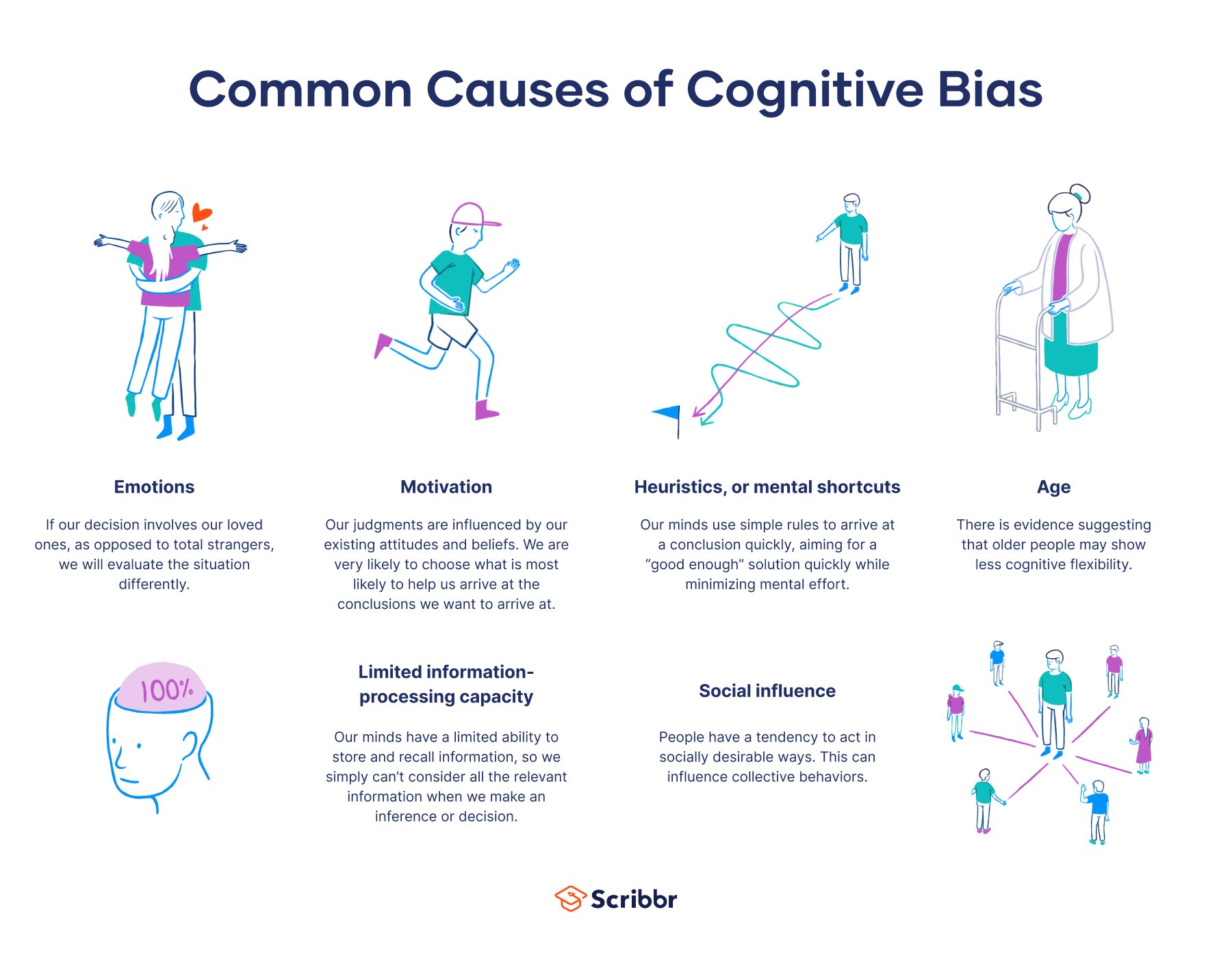 different types of bias in critical thinking