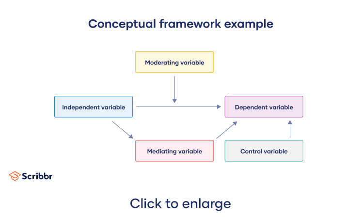 Conceptual-Framework-example