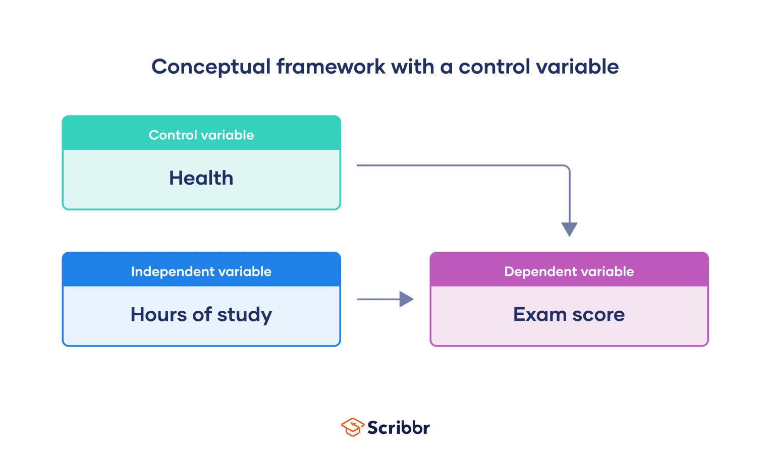 Conceptual-framework-control-variable